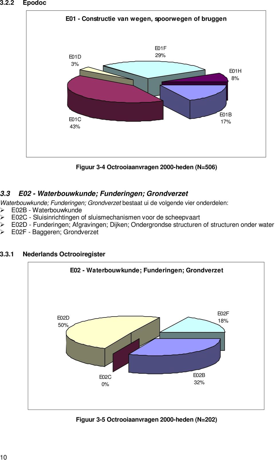 Sluisinrichtingen of sluismechanismen voor de scheepvaart E02D - Funderingen; Afgravingen; Dijken; Ondergrondse structuren of structuren onder water E02F -