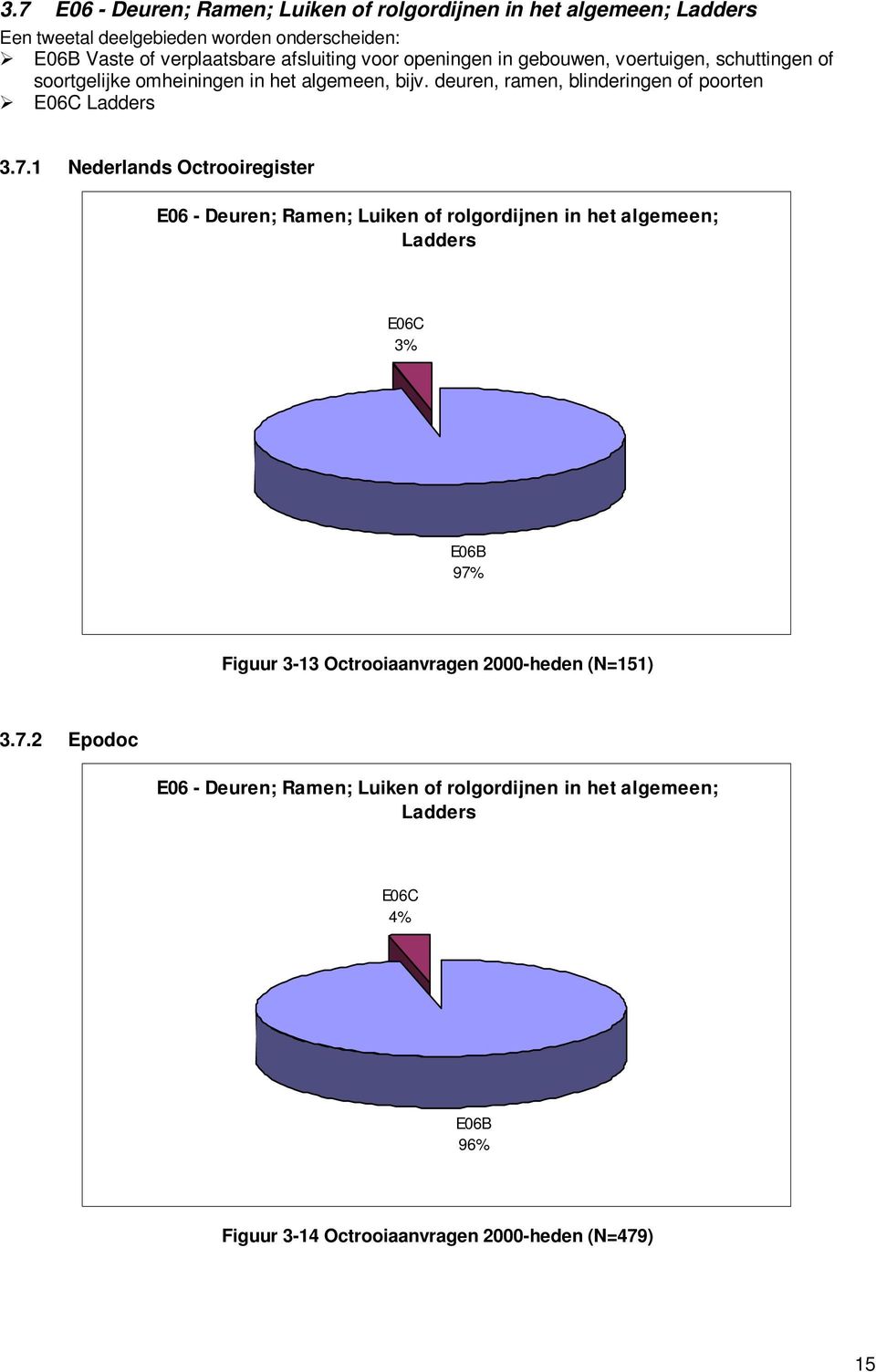 deuren, ramen, blinderingen of poorten E06C Ladders 3.7.