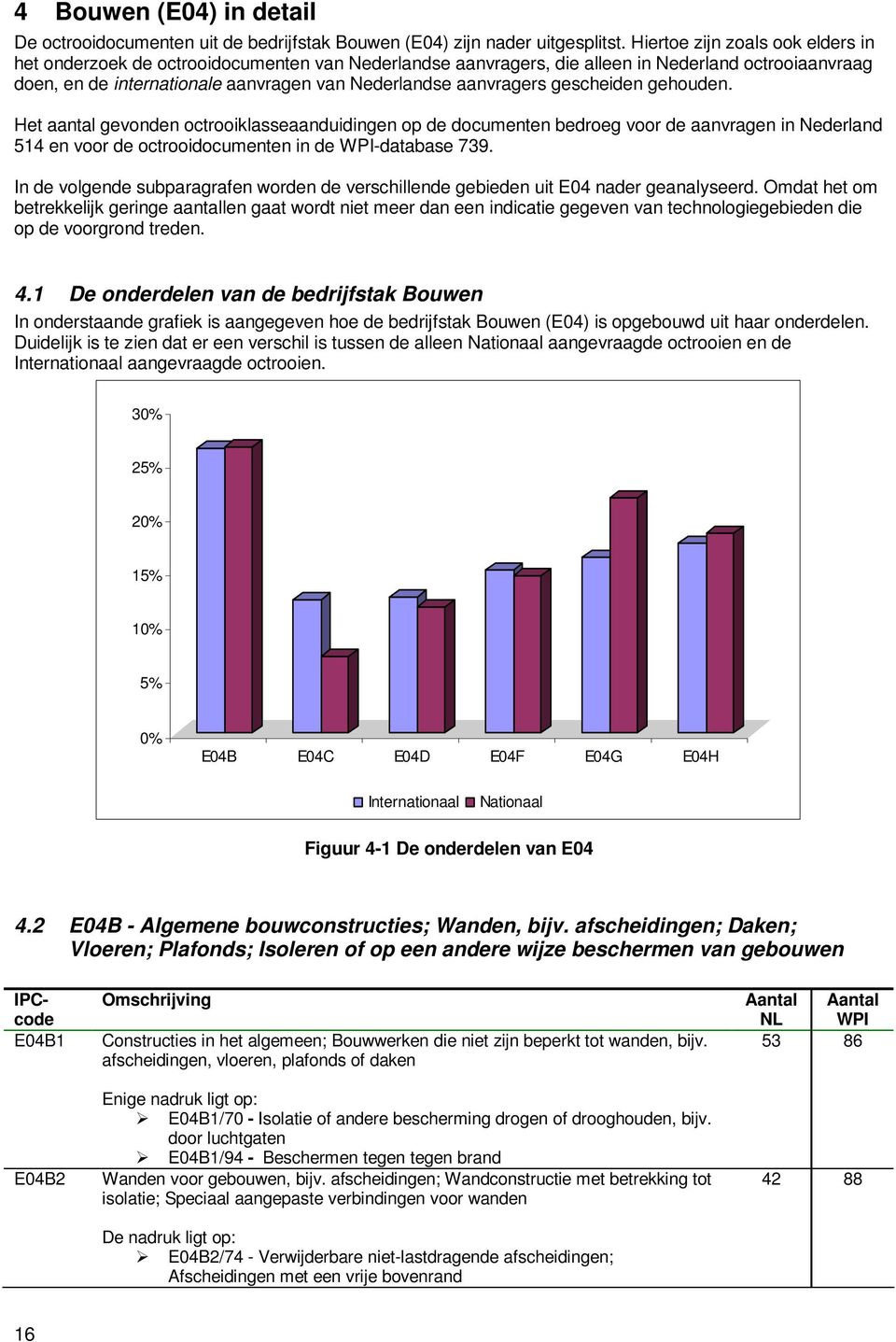 gescheiden gehouden. Het aantal gevonden octrooiklasseaanduidingen op de documenten bedroeg voor de aanvragen in Nederland 514 en voor de octrooidocumenten in de WPI-database 739.