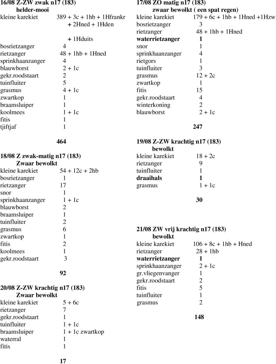 tuinfluiter 3 gekr.roodstaart 2 grasmus 12 + 2c tuinfluiter 5 zwartkop 1 grasmus 4 + 1c fitis 15 zwartkop 1 gekr.