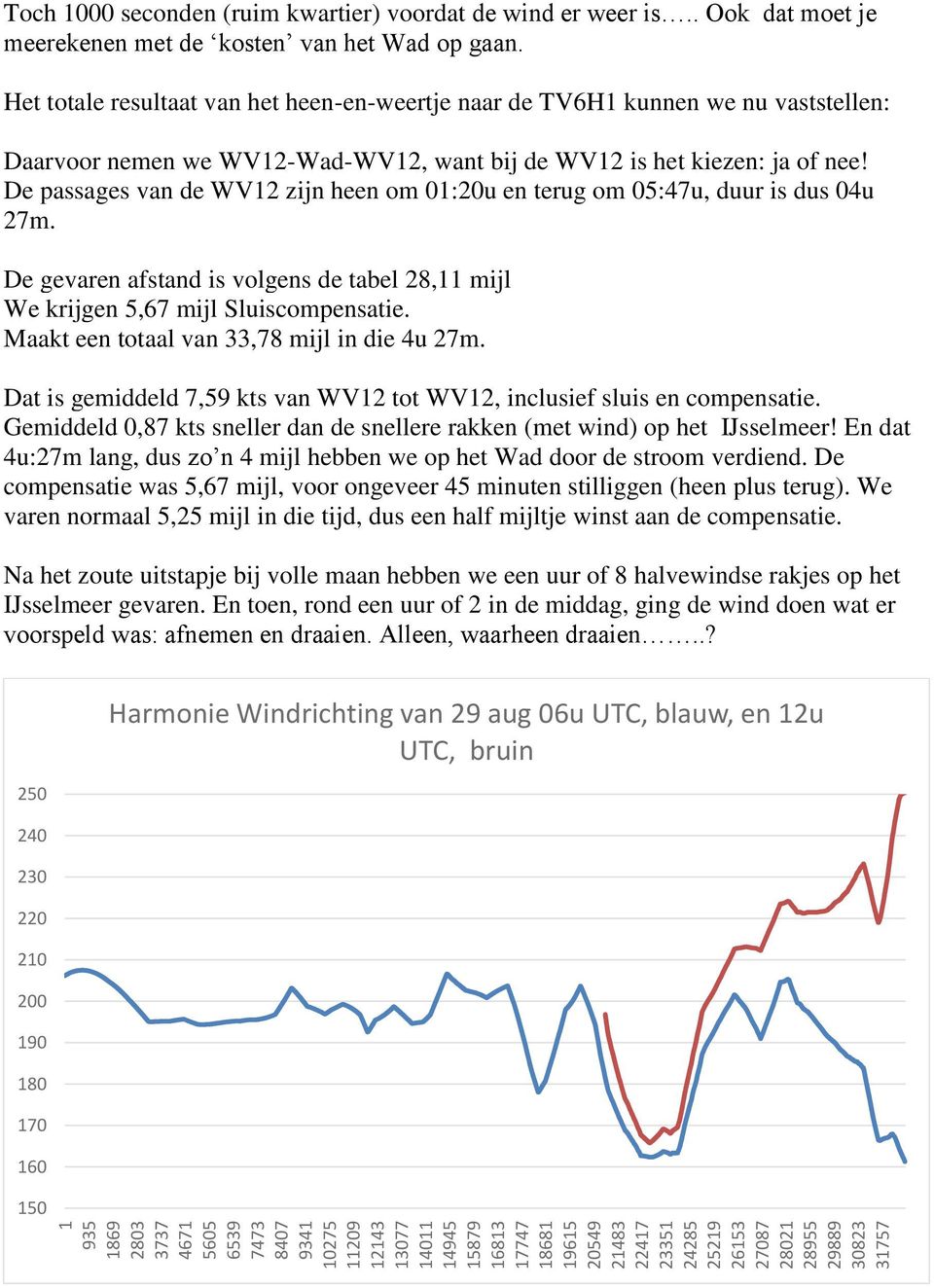 Het totale resultaat van het heen-en-weertje naar de TV6H1 kunnen we nu vaststellen: Daarvoor nemen we WV12-Wad-WV12, want bij de WV12 is het kiezen: ja of nee!