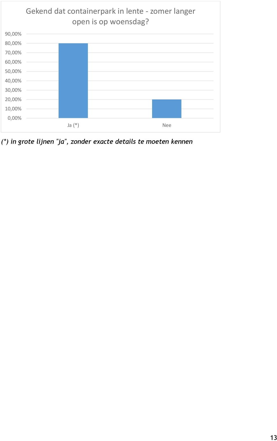 9 8 7 6 3 1 Ja (*) Nee (*) in grote