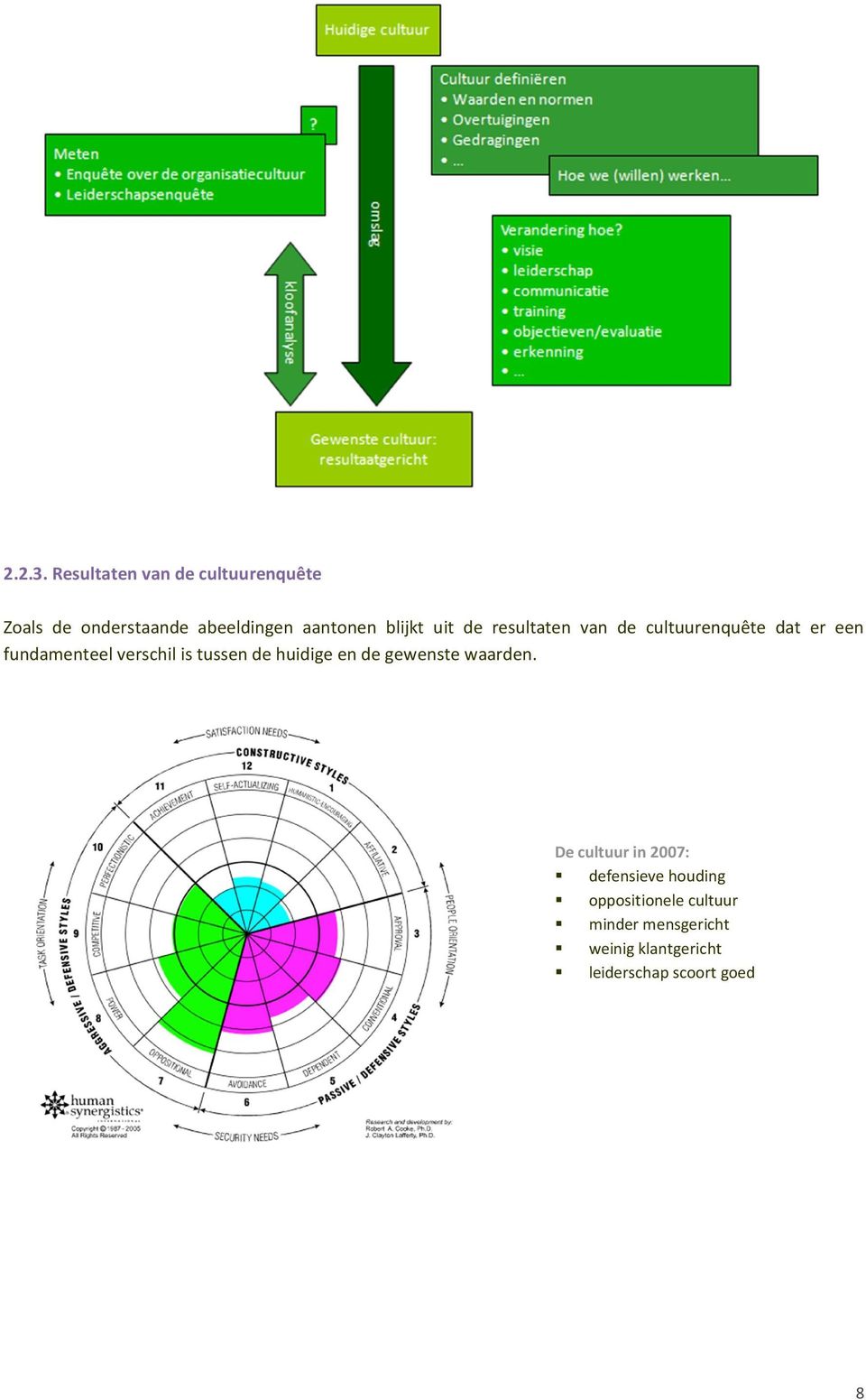 uit de resultaten van de cultuurenquête dat er een fundamenteel verschil is tussen