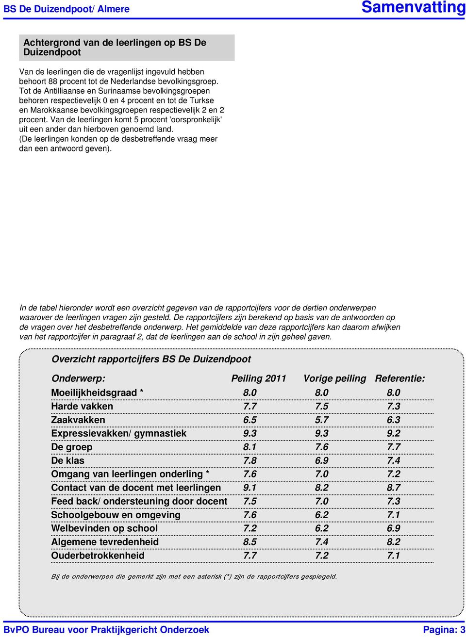 Van de leerlingen komt 5 procent 'oorspronkelijk' uit een ander dan hierboven genoemd land. (De leerlingen konden op de desbetreffende vraag meer dan een antwoord geven).