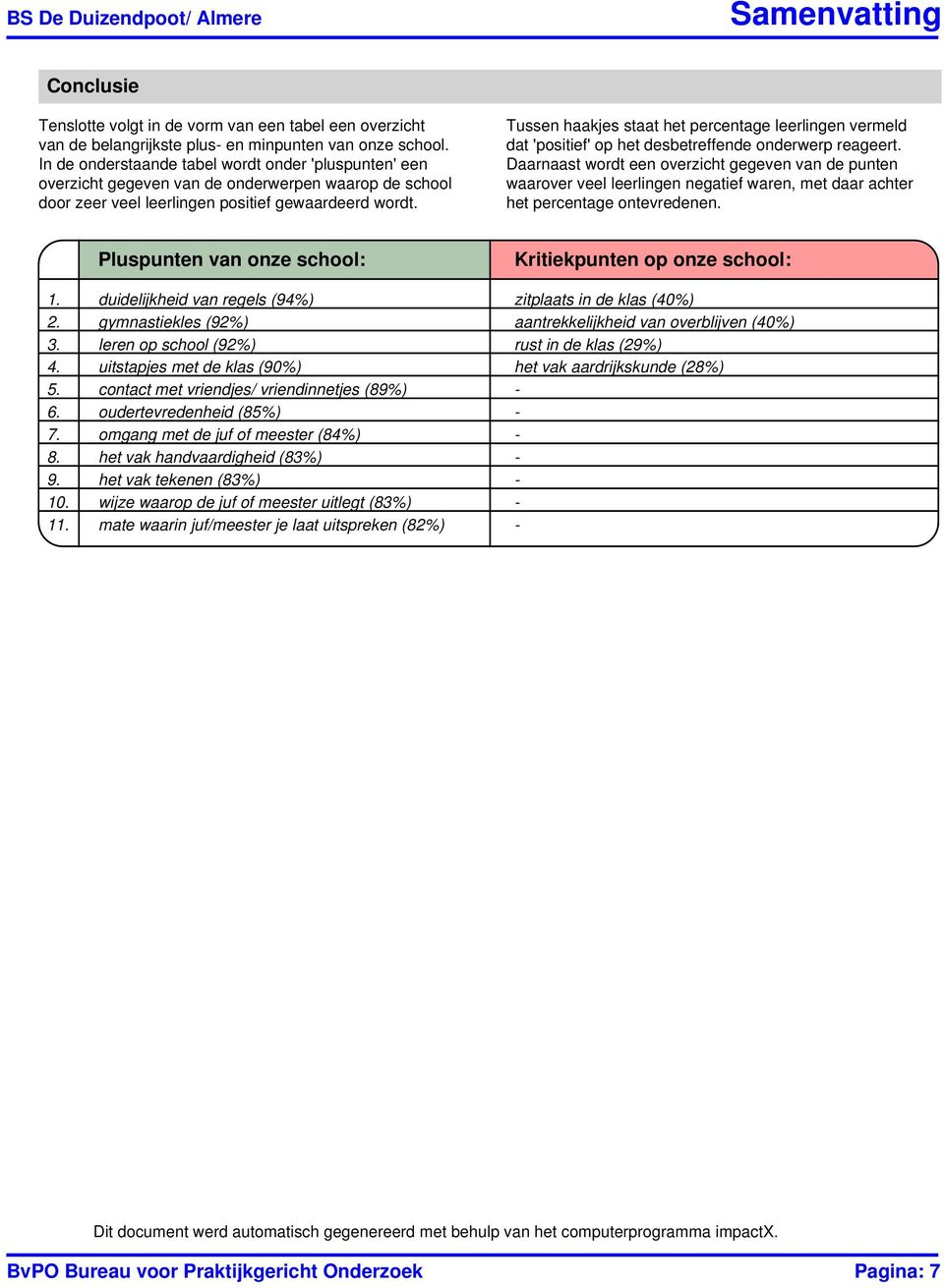Tussen haakjes staat het percentage leerlingen vermeld dat 'positief' op het desbetreffende onderwerp reageert.