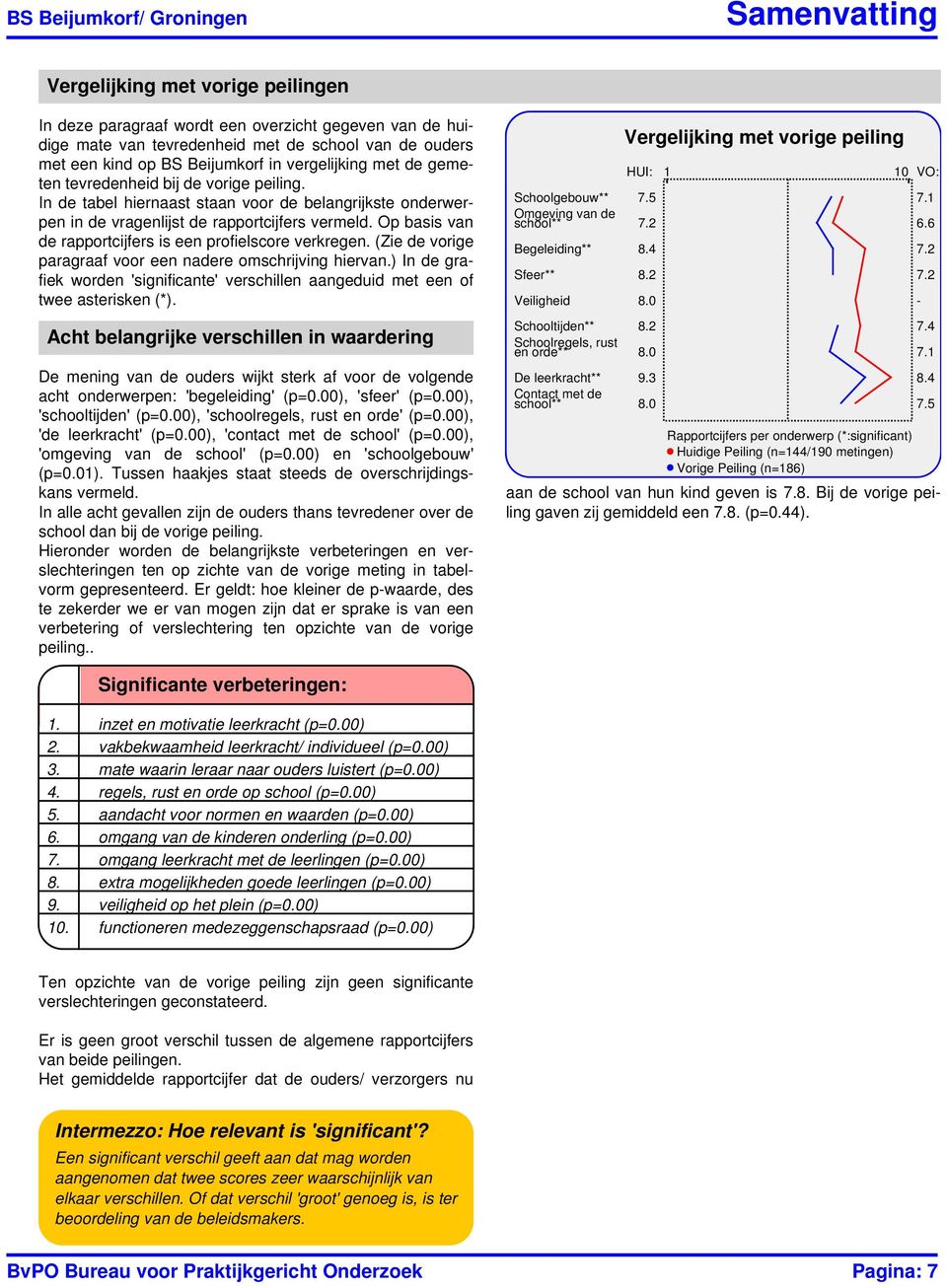 Op basis van de rapportcijfers is een profielscore verkregen. (Zie de vorige paragraaf voor een nadere omschrijving hiervan.