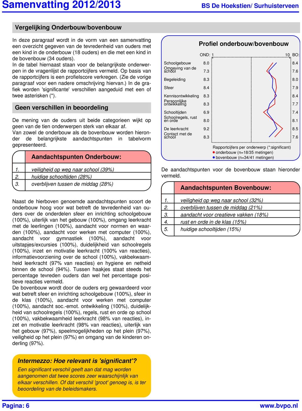 Op basis van de rapportcijfers is een profielscore verkregen. (Zie de vorige paragraaf voor een nadere omschrijving hiervan.