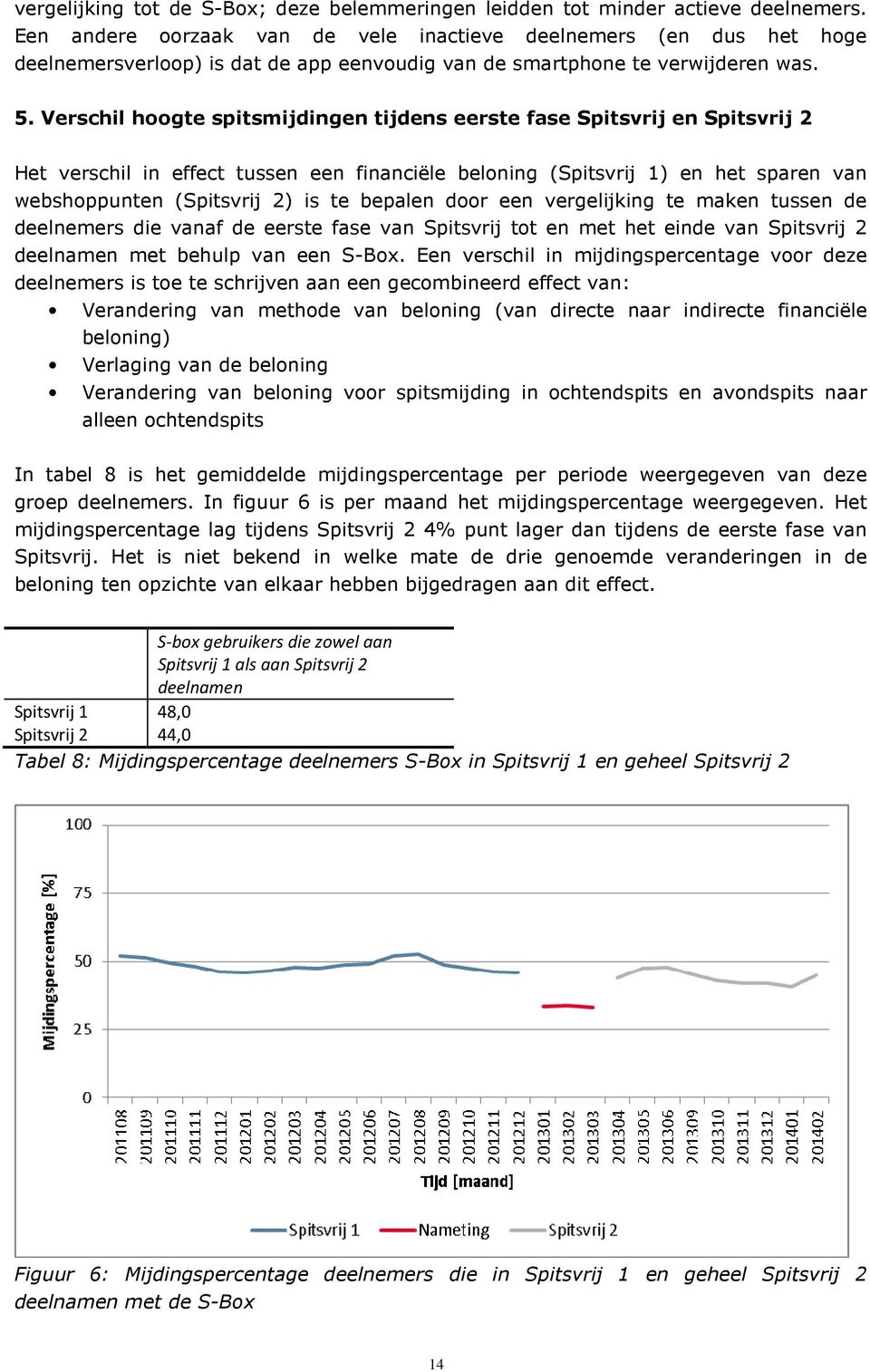 Verschil hoogte spitsmijdingen tijdens eerste fase Spitsvrij en Spitsvrij 2 Het verschil in effect tussen een financiële beloning (Spitsvrij 1) en het sparen van webshoppunten (Spitsvrij 2) is te