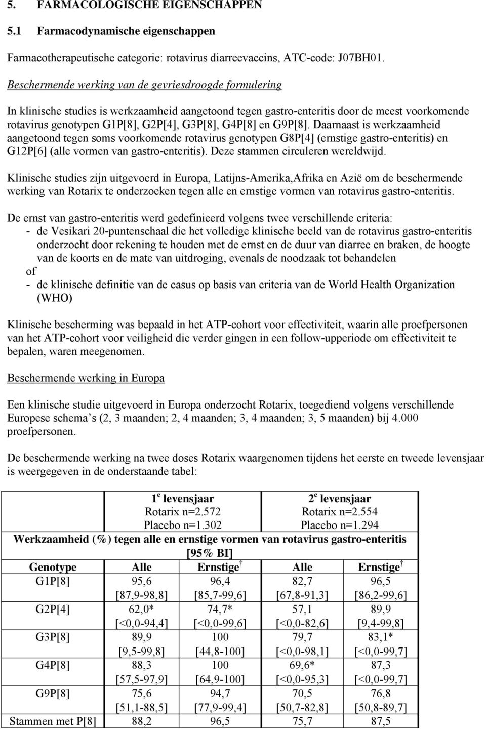 G4P[8] en G9P[8]. Daarnaast is werkzaamheid aangetoond tegen soms voorkomende rotavirus genotypen G8P[4] (ernstige gastro-enteritis) en G12P[6] (alle vormen van gastro-enteritis).