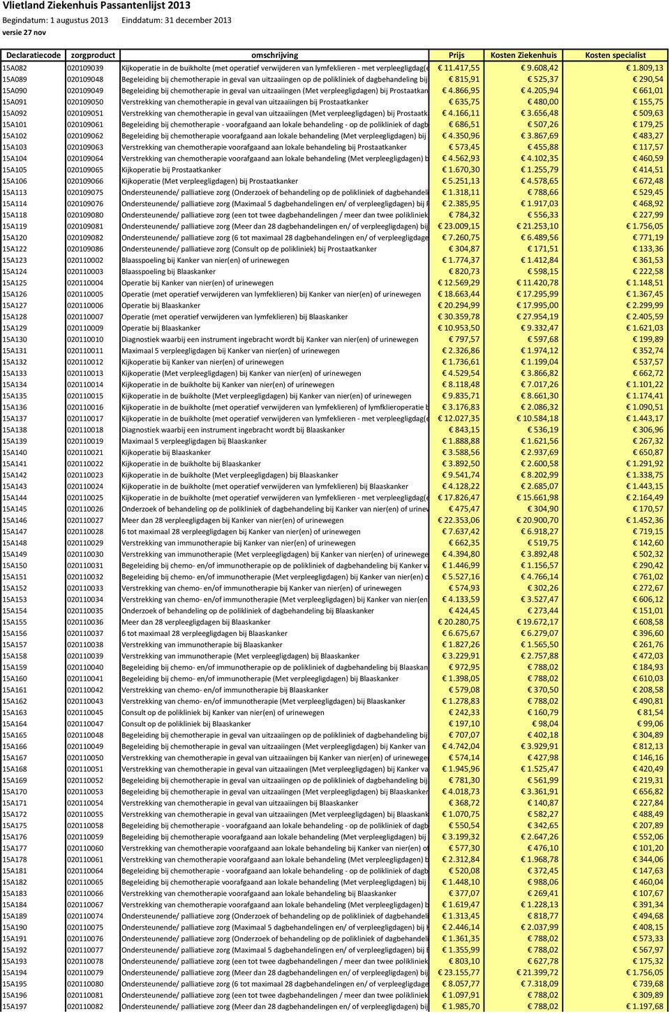 chemotherapie in geval van uitzaaiingen (Met verpleegligdagen) bij Prostaatkanker 4.866,95 4.