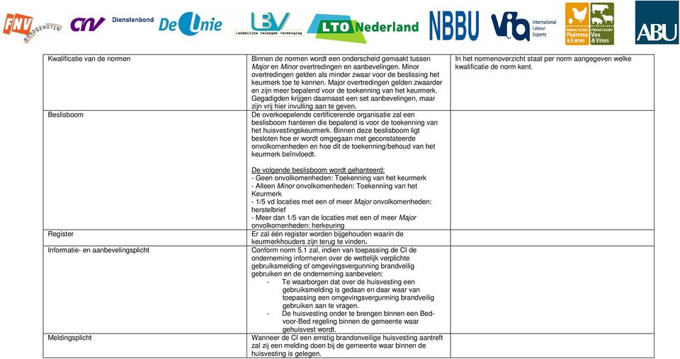 Gegadigden krijgen daarnaast een set aanbevelingen, maar zijn vrij hier invulling aan te geven.