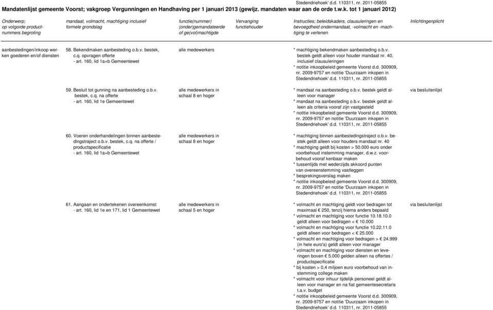 40, - art. 160, lid 1a+b Gemeentewet inclusief clausuleringen * notitie inkoopbeleid gemeente Voorst d.d. 300909, Stedendriehoek' d.d. 110311, nr. 2011-05855 59. Besluit tot gunning na aanbesteding o.