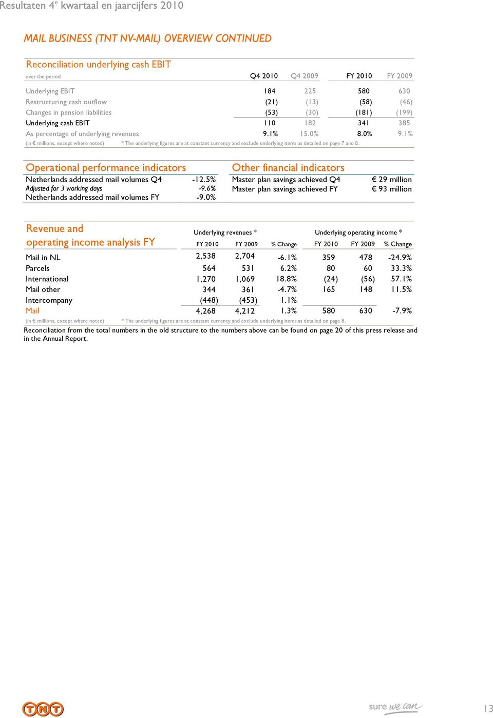 1% (in millions, except where noted) * The underlying figures are at constant currency and exclude underlying items as detailed on page 7 and 8.