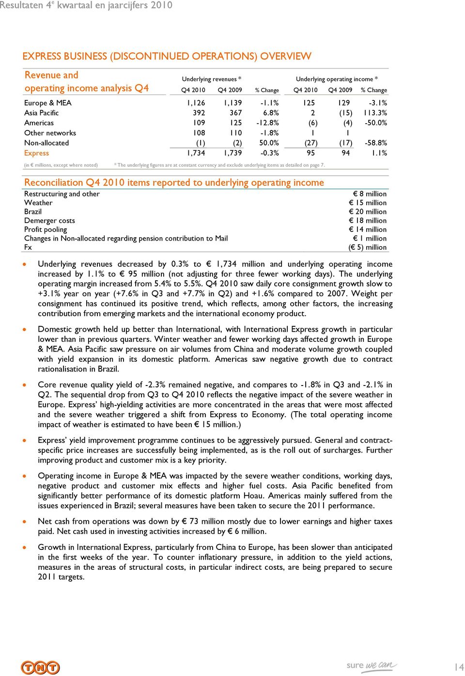 8% Express 1,734 1,739-0.3% 95 94 1.1% (in millions, except where noted) * The underlying figures are at constant currency and exclude underlying items as detailed on page 7.