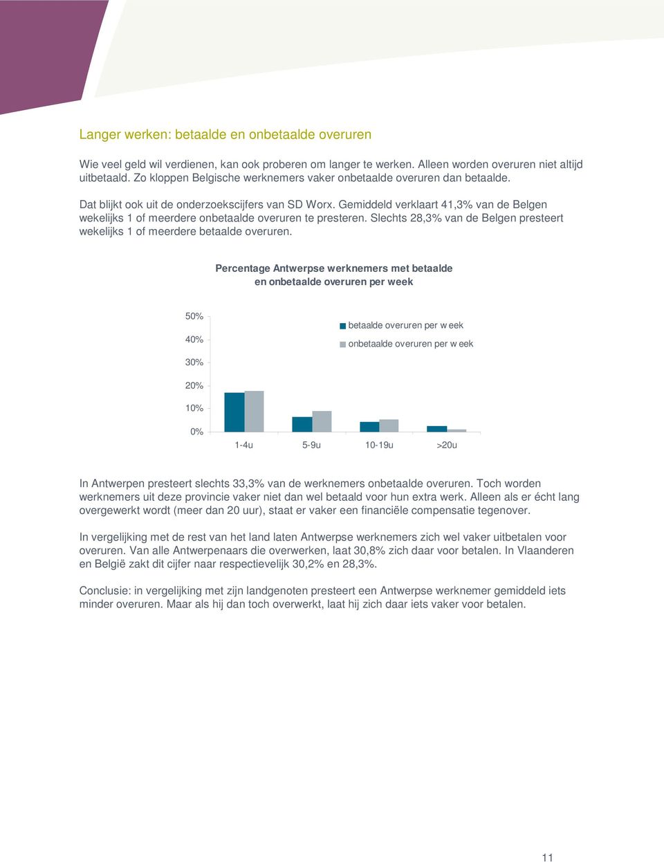 Gemiddeld verklaart 41,3% van de Belgen wekelijks 1 of meerdere onbetaalde overuren te presteren. Slechts 28,3% van de Belgen presteert wekelijks 1 of meerdere betaalde overuren.