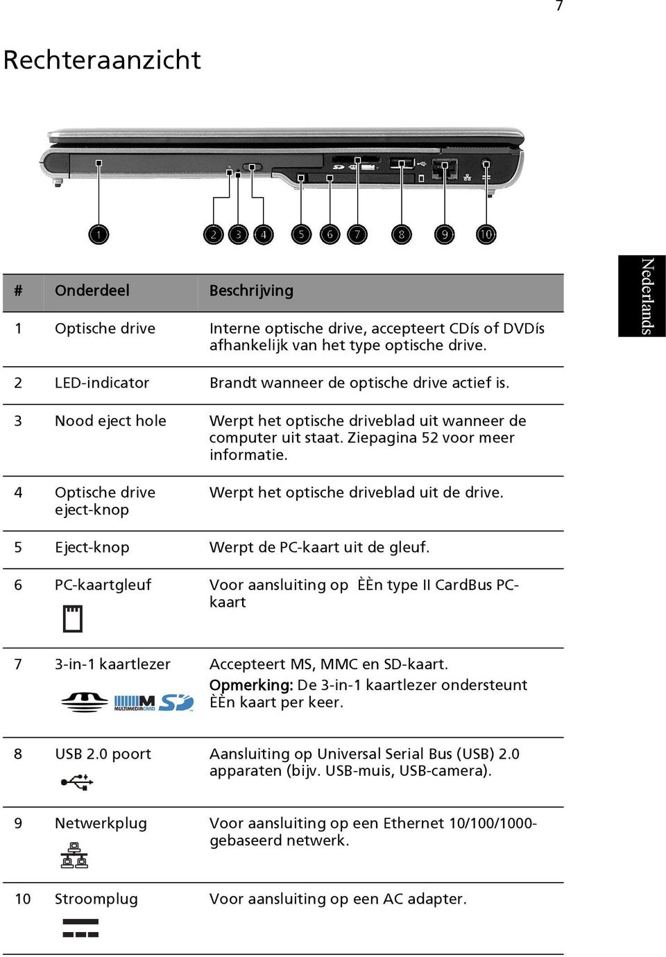 4 Optische drive eject-knop Werpt het optische driveblad uit de drive. 5 Eject-knop Werpt de PC-kaart uit de gleuf.