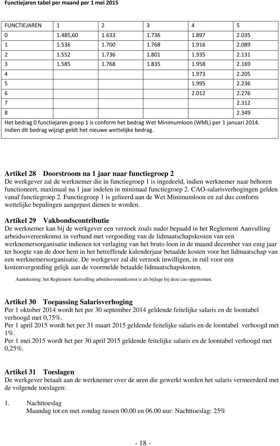 Indien dit bedrag wijzigt geldt het nieuwe wettelijke bedrag.