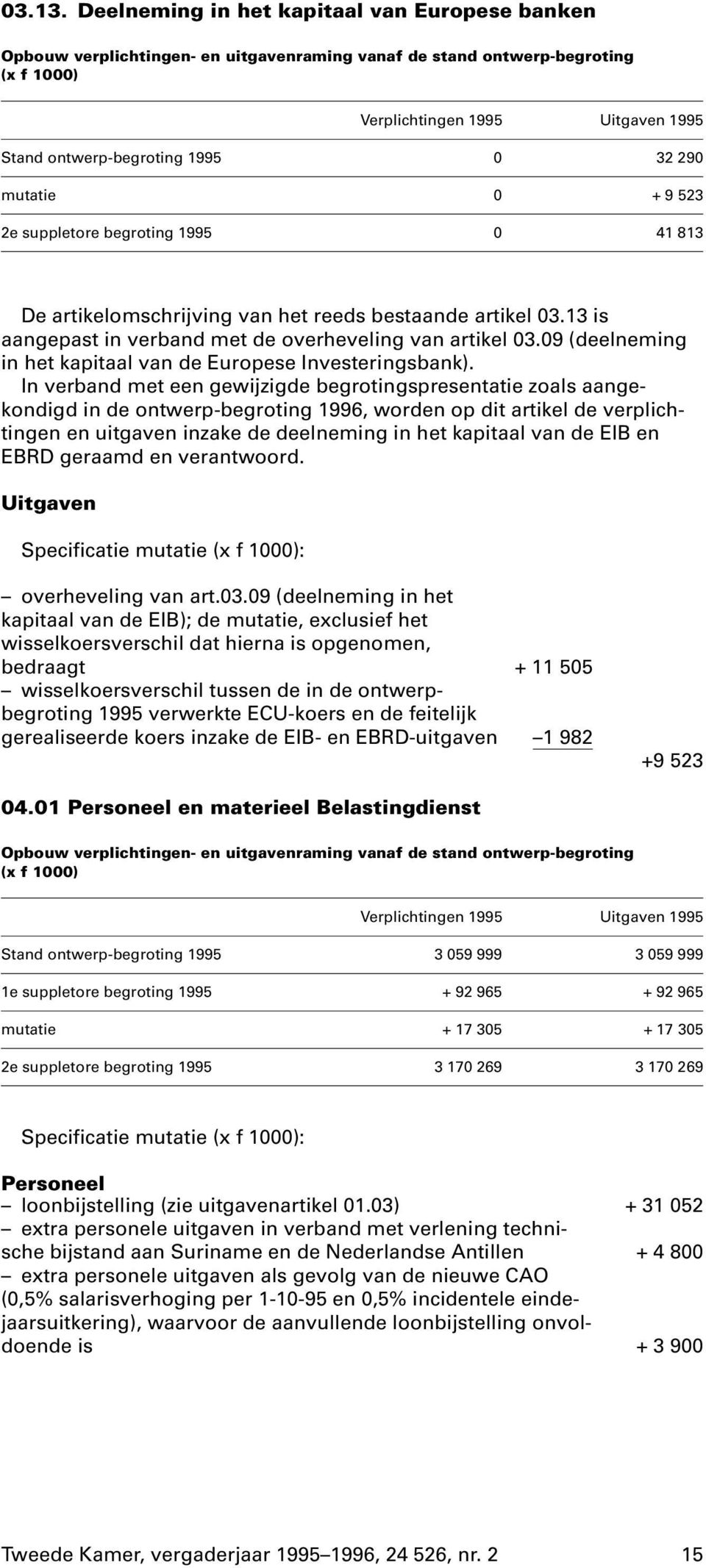 13 is aangepast in verband met de overheveling van artikel 03.09 (deelneming in het kapitaal van de Europese Investeringsbank).