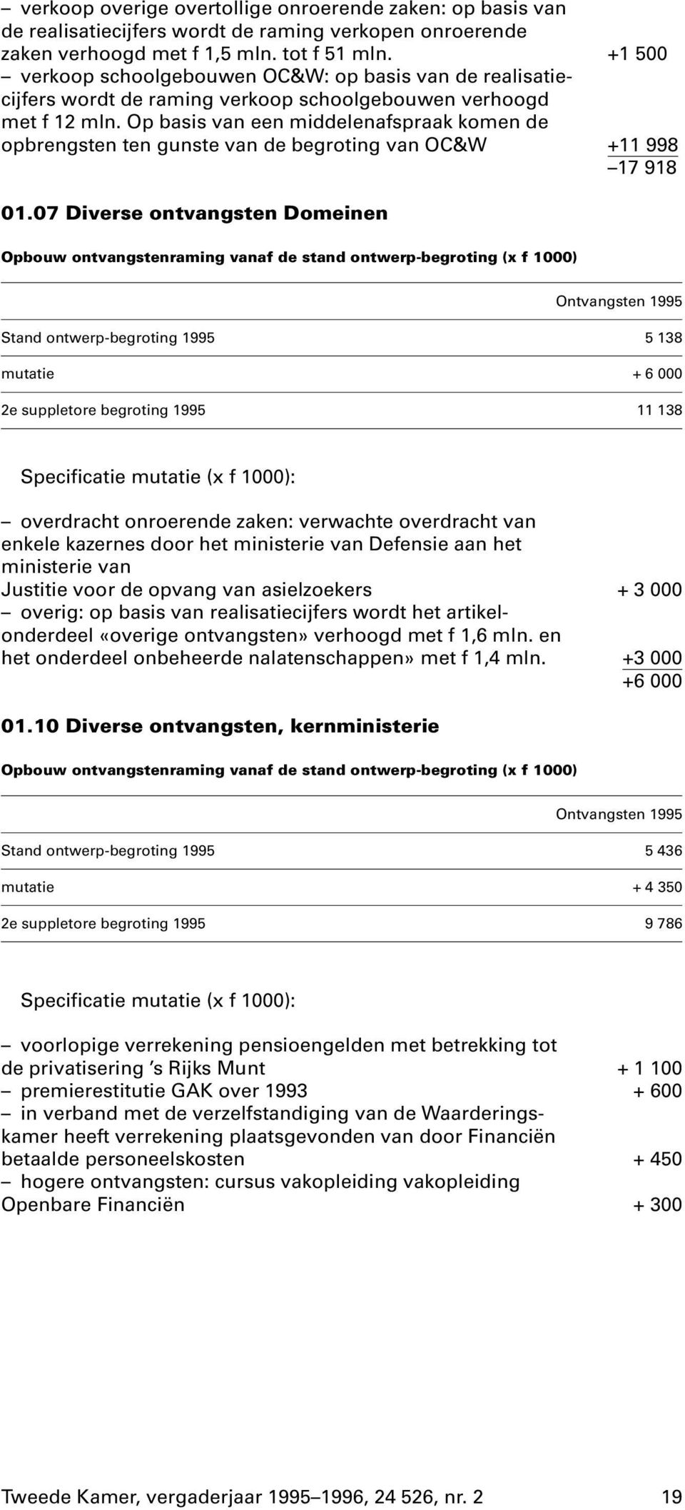 Op basis van een middelenafspraak komen de opbrengsten ten gunste van de begroting van OC&W +11 998 17 918 01.