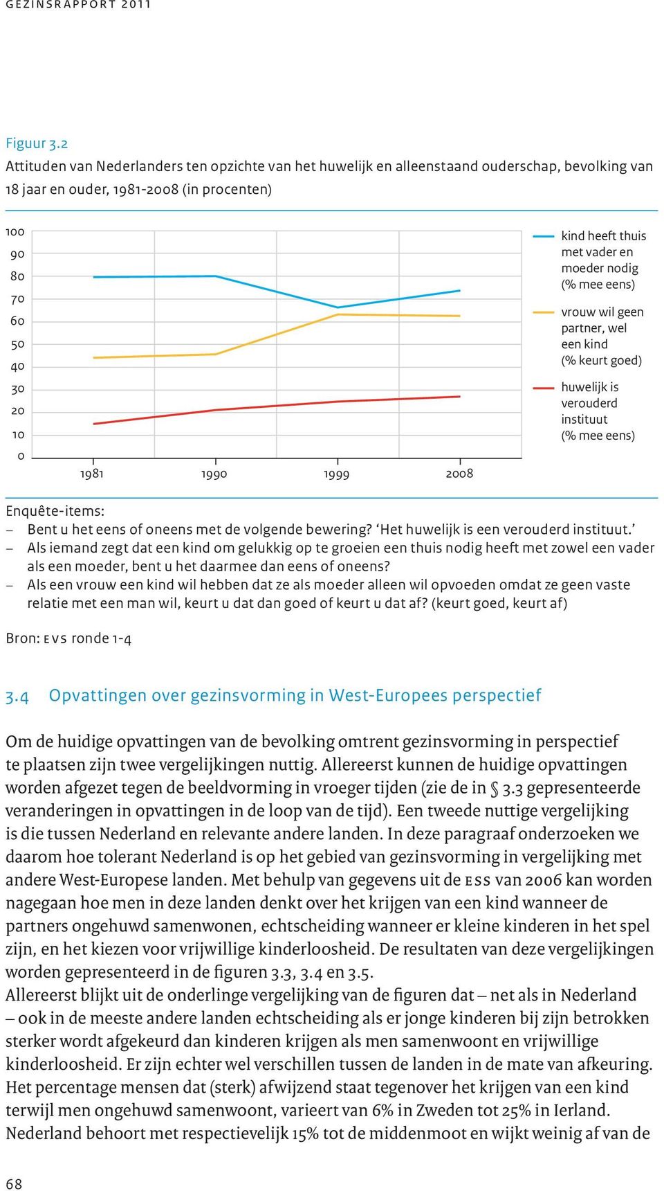 kind heeft thuis met vader en moeder nodig (% mee eens) vrouw wil geen partner, wel een kind (% keurt goed) huwelijk is verouderd instituut (% mee eens) Enquête-items: Bent u het eens of oneens met