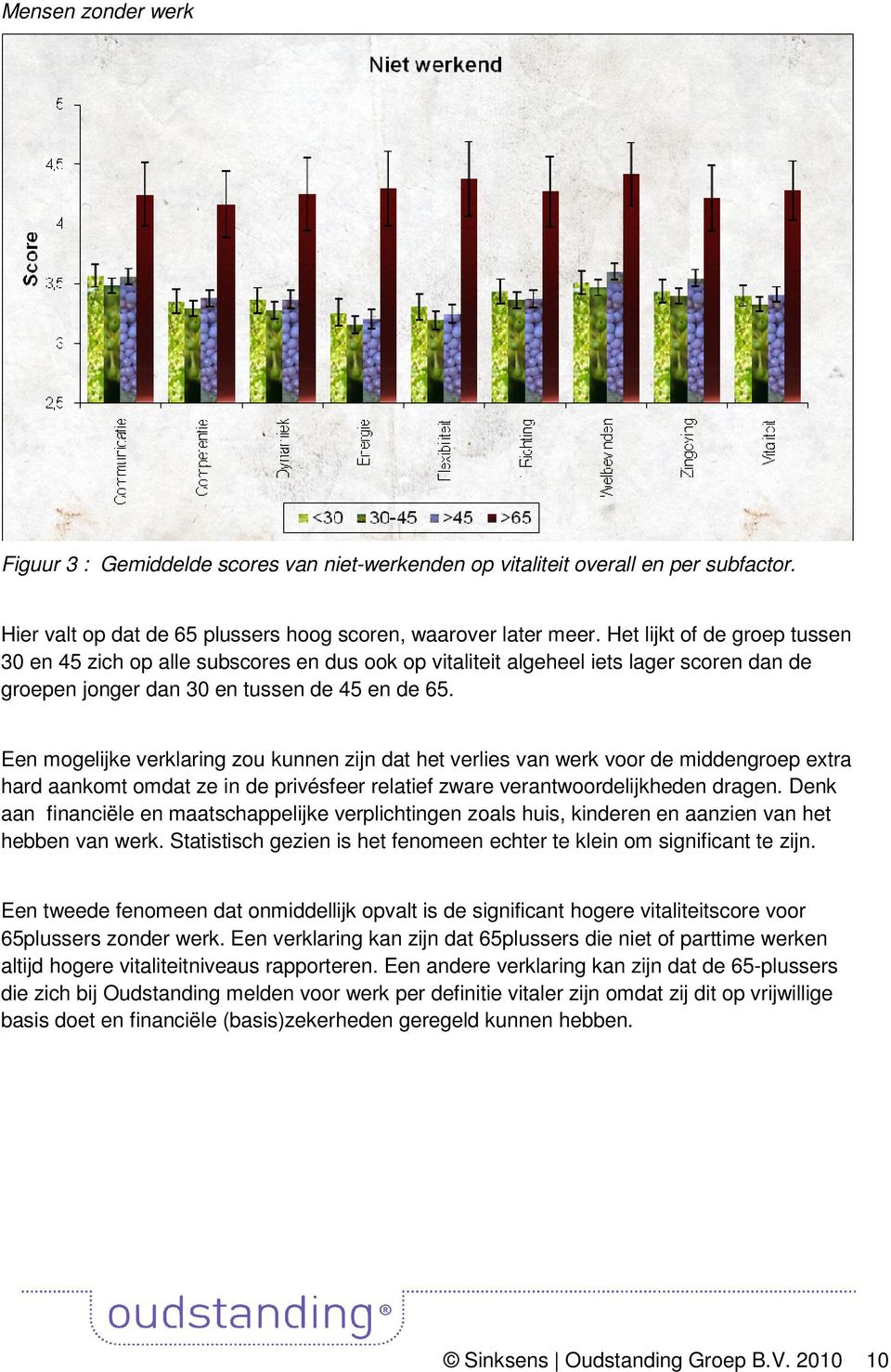 Een mogelijke verklaring zou kunnen zijn dat het verlies van werk voor de middengroep extra hard aankomt omdat ze in de privésfeer relatief zware verantwoordelijkheden dragen.