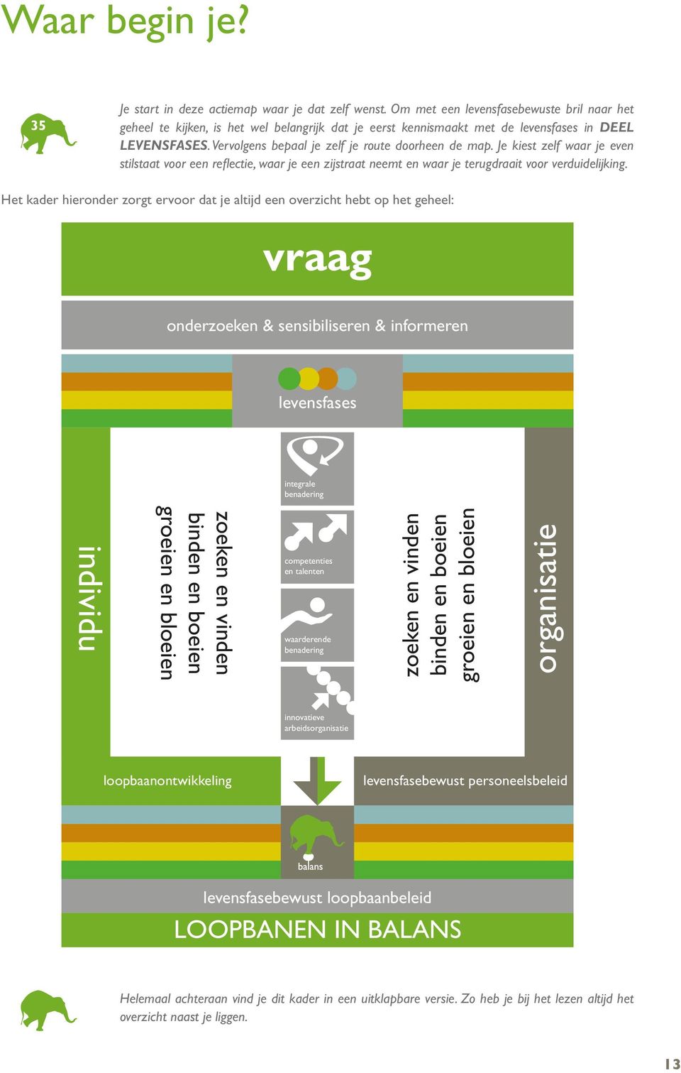 Je kiest zelf waar je even stilstaat voor een reflectie, waar je een zijstraat neemt en waar je terugdraait voor verduidelijking.