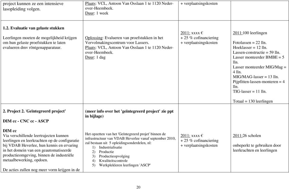 Evaluatie van gelaste stukken Leerlingen moeten de mogelijkheid krijgen om hun gelaste proefstukken te laten evalueren dmv röntgenapparatuur.