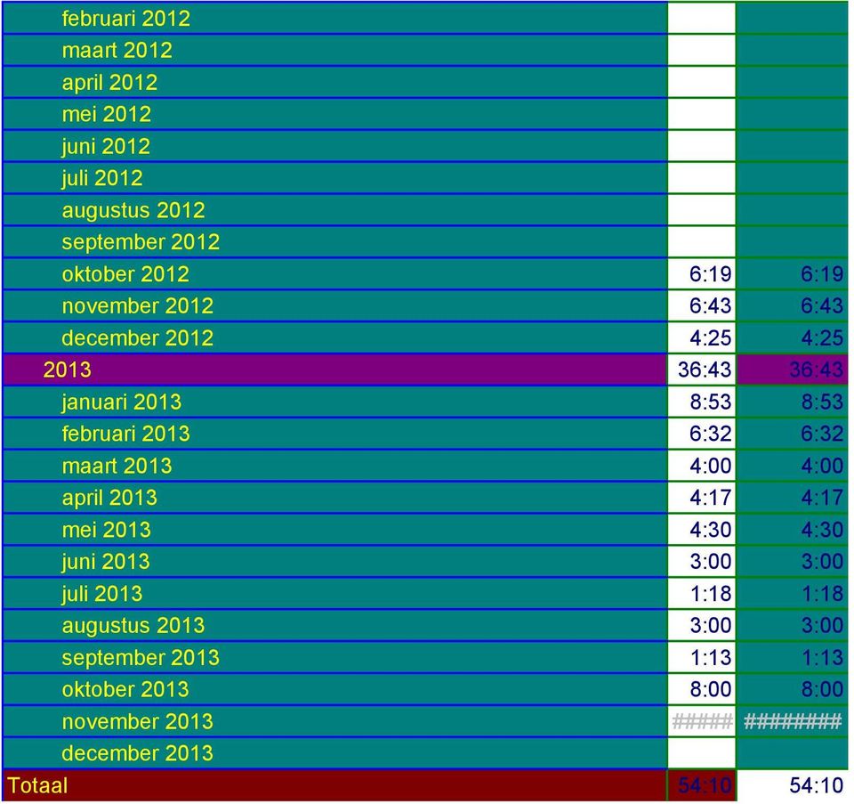 maart 203 4:00 4:00 april 203 4:7 4:7 mei 203 4:30 4:30 juni 203 3:00 3:00 juli 203 :8 :8 augustus 203