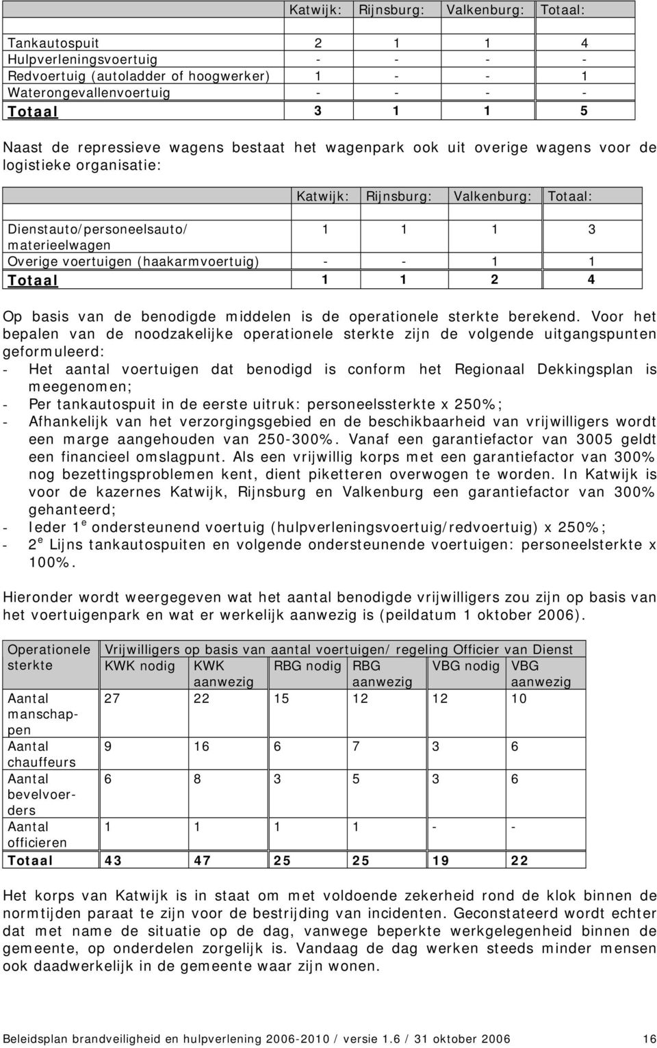 voertuigen (haakarmvoertuig) - - 1 1 Totaal 1 1 2 4 Op basis van de benodigde middelen is de operationele sterkte berekend.