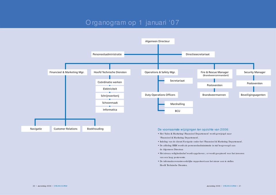 Brandweermannen Beveiligingsagenten Marshalling BCU Navigatie Customer Relations Boekhouding De voornaamste wijzigingen ten opzichte van 2006: Het Sales & Marketing/Financieel Departement wordt