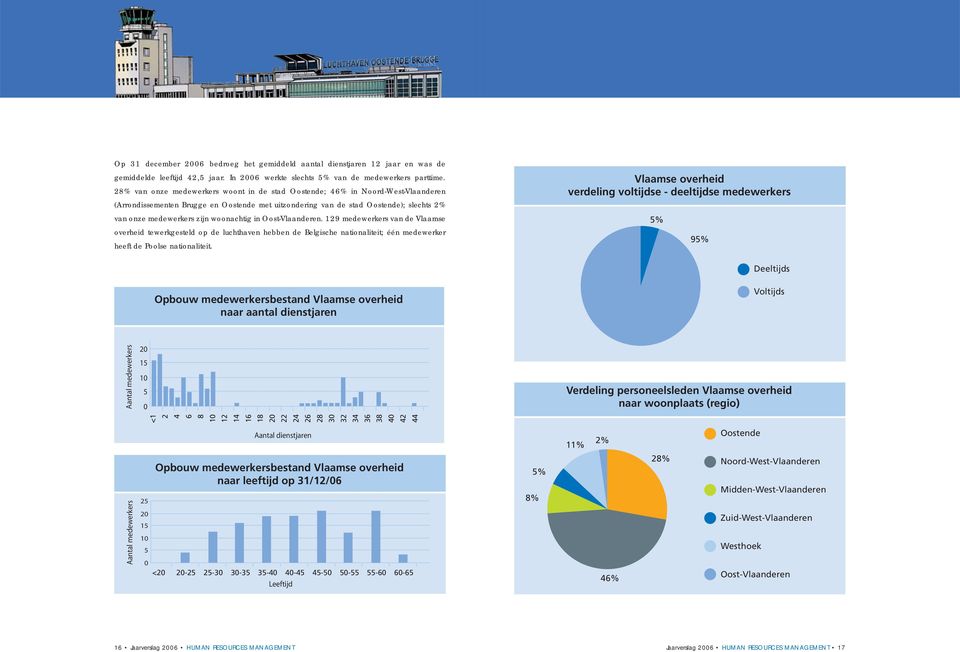 woonachtig in Oost-Vlaanderen. 129 medewerkers van de Vlaamse overheid tewerkgesteld op de luchthaven hebben de Belgische nationaliteit; één medewerker heeft de Poolse nationaliteit.