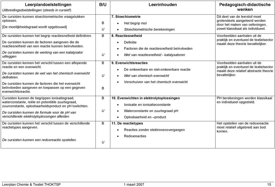 De cursisten kunnen het begrip reactiesnelheid definiëren. De cursisten kunnen de factren aangeven die de reactiesnelheid van een reactie kunnen beïnvleden.