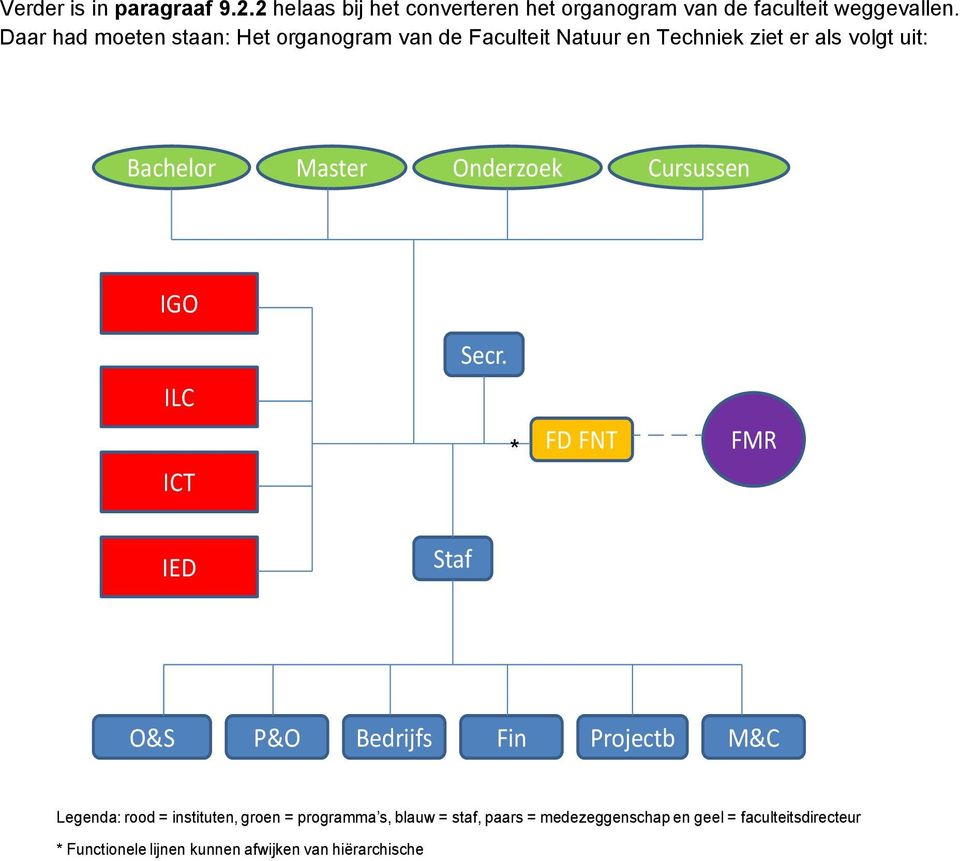 Onderzoek Cursussen IGO Secr.