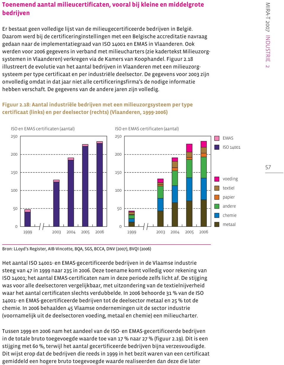 Ook werden voor 26 gegevens in verband met milieucharters (zie kadertekst Milieuzorgsystemen in Vlaanderen) verkregen via de Kamers van Koophandel. Figuur 2.