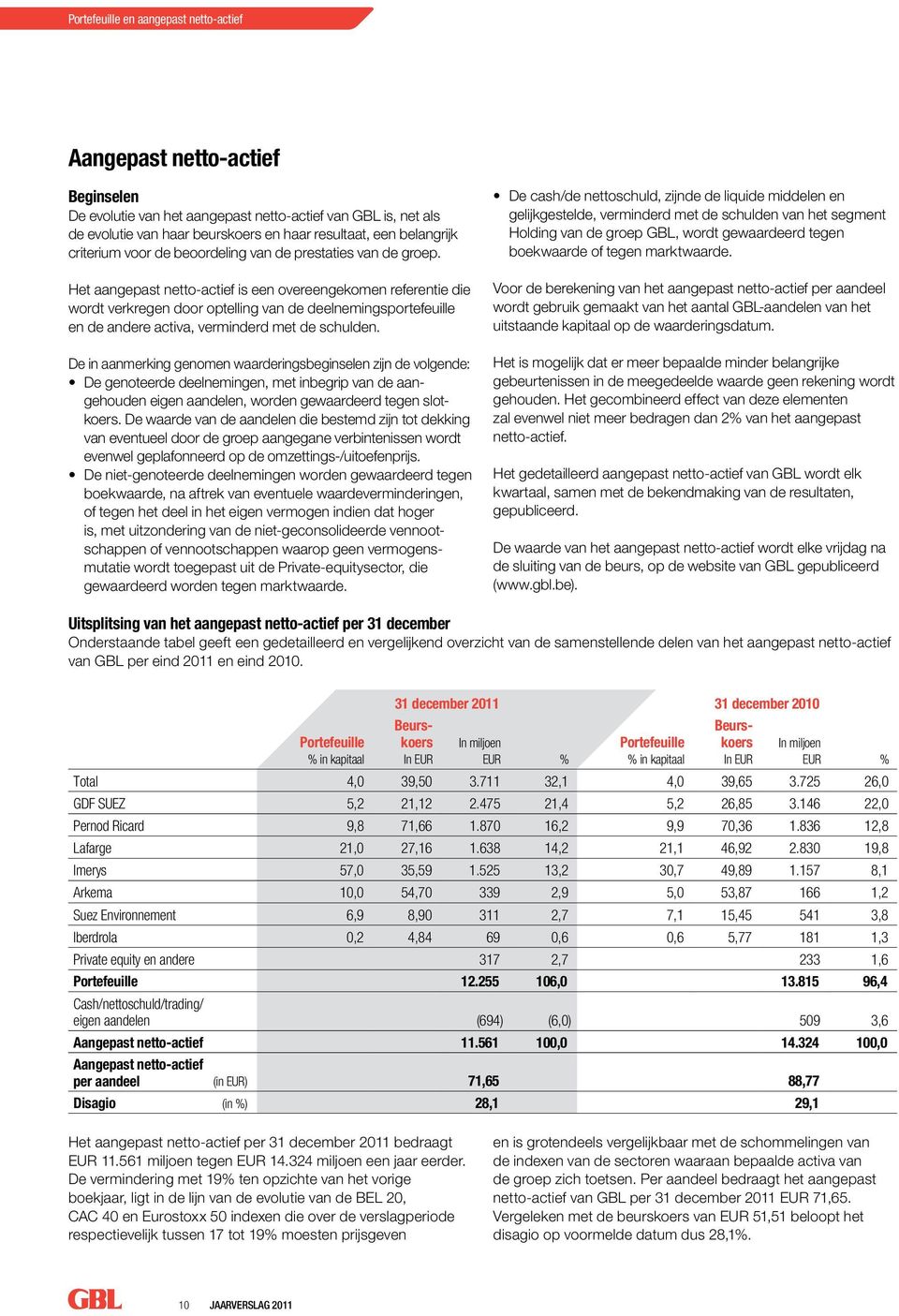 Het aangepast netto-actief is een overeengekomen referentie die wordt verkregen door optelling van de deelnemingsportefeuille en de andere activa, verminderd met de schulden.