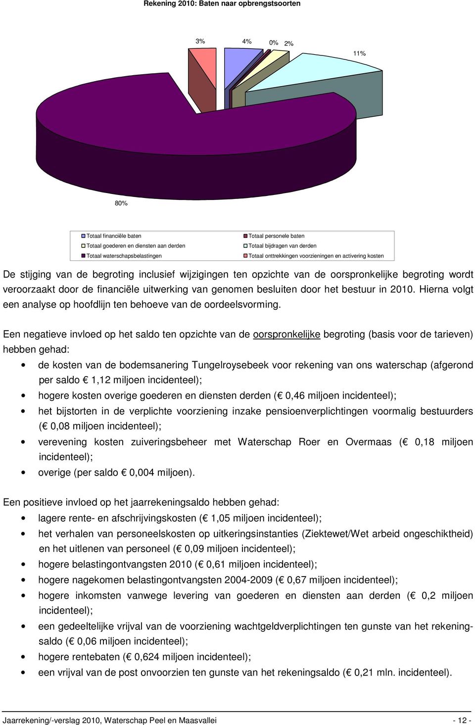 uitwerking van genomen besluiten door het bestuur in 2010. Hierna volgt een analyse op hoofdlijn ten behoeve van de oordeelsvorming.