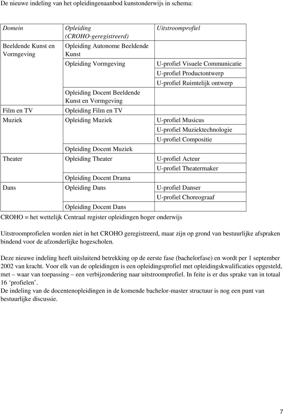 Opleiding Muziek U-profiel Musicus U-profiel Muziektechnologie U-profiel Compositie Opleiding Docent Muziek Theater Opleiding Theater U-profiel Acteur U-profiel Theatermaker Opleiding Docent Drama