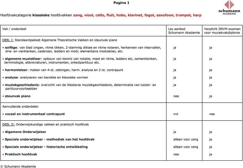 analyse en 2-st.