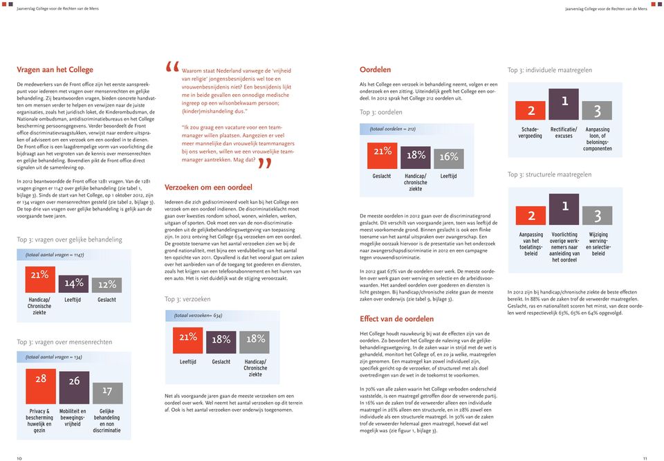 antidiscriminatiebureaus en het College bescherming persoonsgegevens.