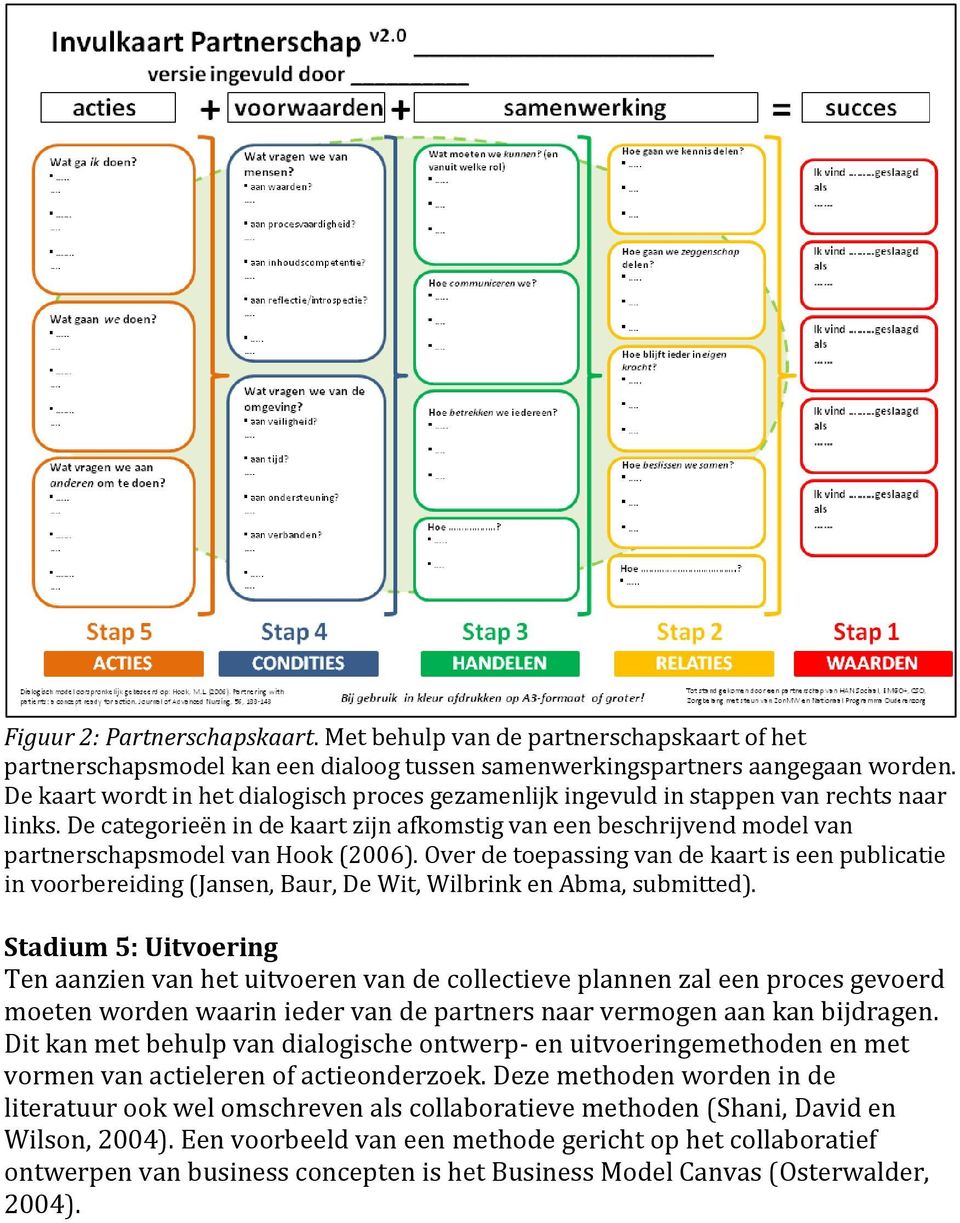 De categorieën in de kaart zijn afkomstig van een beschrijvend model van partnerschapsmodel van Hook (2006).