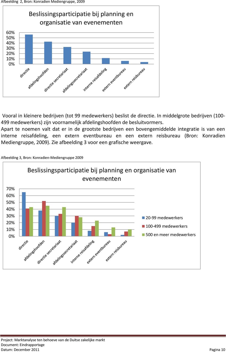 Apart te noemen valt dat er in de grootste bedrijven een bovengemiddelde integratie is van een interne reisafdeling, een extern eventbureau en een extern reisbureau (Bron: Konradien Mediengruppe,