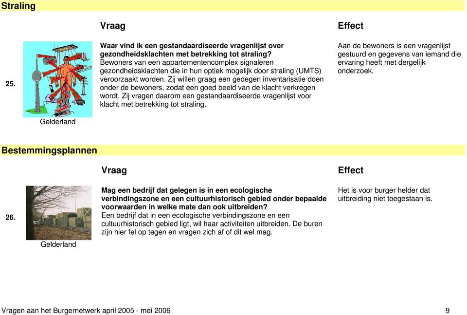 Zij willen graag een gedegen inventarisatie doen onder de bewoners, zodat een goed beeld van de klacht verkregen wordt.