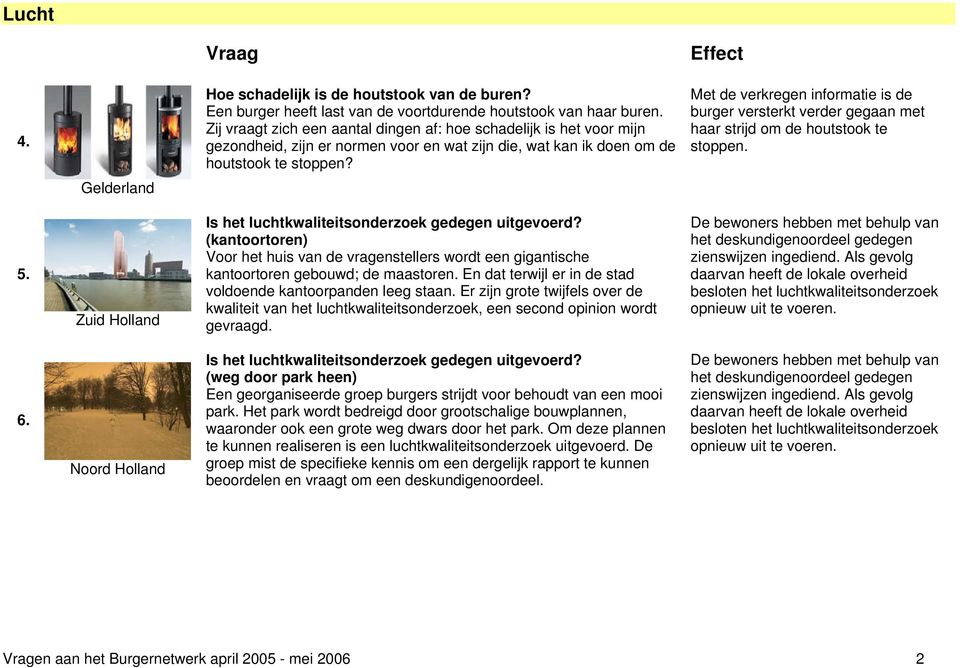 Met de verkregen informatie is de burger versterkt verder gegaan met haar strijd om de houtstook te stoppen. 5. Is het luchtkwaliteitsonderzoek gedegen uitgevoerd?