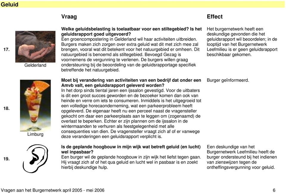 Bevoegd Gezag is voornemens de vergunning te verlenen. De burgers willen graag ondersteuning bij de beoordeling van de geluidsrapportage specifiek betreffende het natuurgebied.