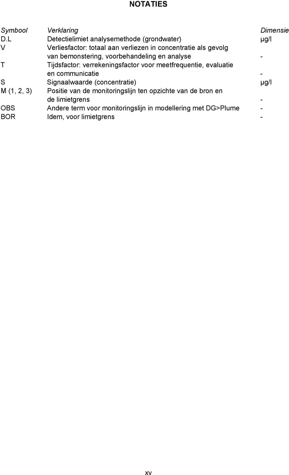 bemonstering, voorbehandeling en analyse - T Tijdsfactor: verrekeningsfactor voor meetfrequentie, evaluatie en communicatie -