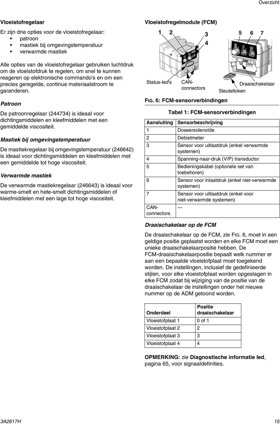 Status-led's CANconnectors Draaischakelaar Sleuteltoken Patroon De patroonregelaar (244734) is ideaal voor dichtingsmiddelen en kleefmiddelen met een gemiddelde viscositeit.