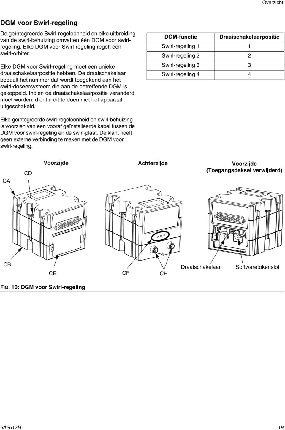 De draaischakelaar bepaalt het nummer dat wordt toegekend aan het swirl-doseersysteem die aan de betreffende DGM is gekoppeld.