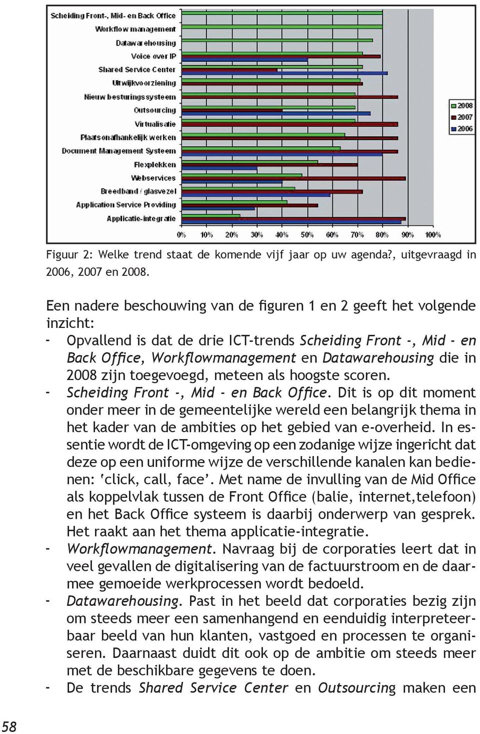 toegevoegd, meteen als hoogste scoren. Scheiding Front, Mid en Back Office.