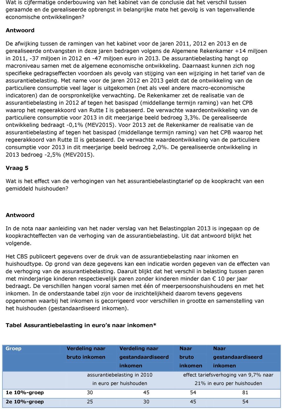 De afwijking tussen de ramingen van het kabinet voor de jaren 2011, 2012 en 2013 en de gerealiseerde ontvangsten in deze jaren bedragen volgens de Algemene Rekenkamer +14 miljoen in 2011, -37 miljoen