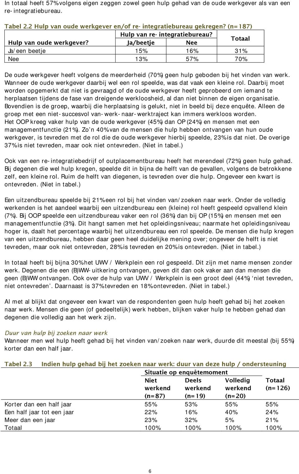 Ja/beetje Nee Ja/een beetje 15% 16% 31% Nee 13% 57% 70% De oude werkgever heeft volgens de meerderheid (70%) geen hulp geboden bij het vinden van werk.